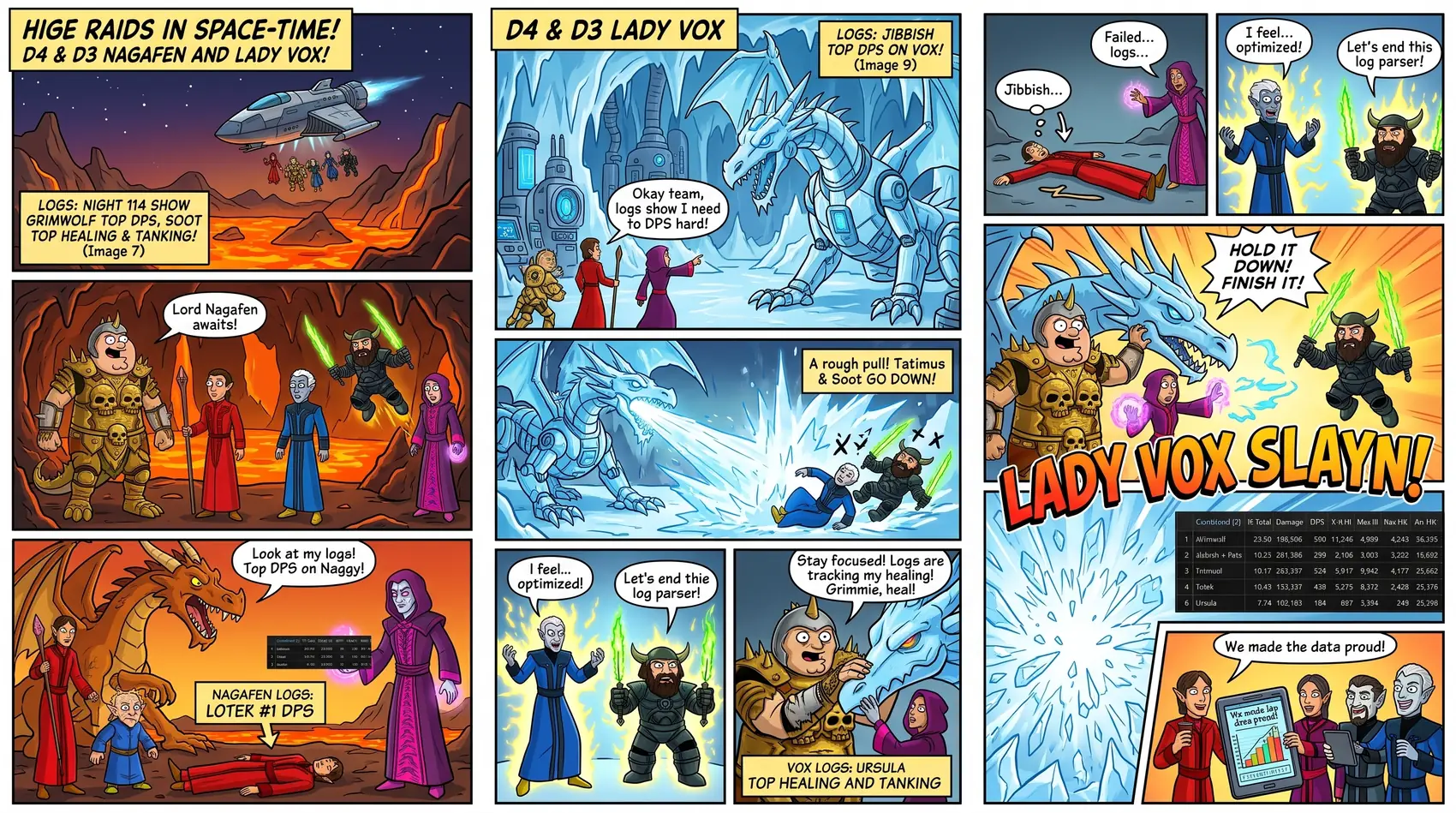 HIGE raid comic generated from EQ log parses